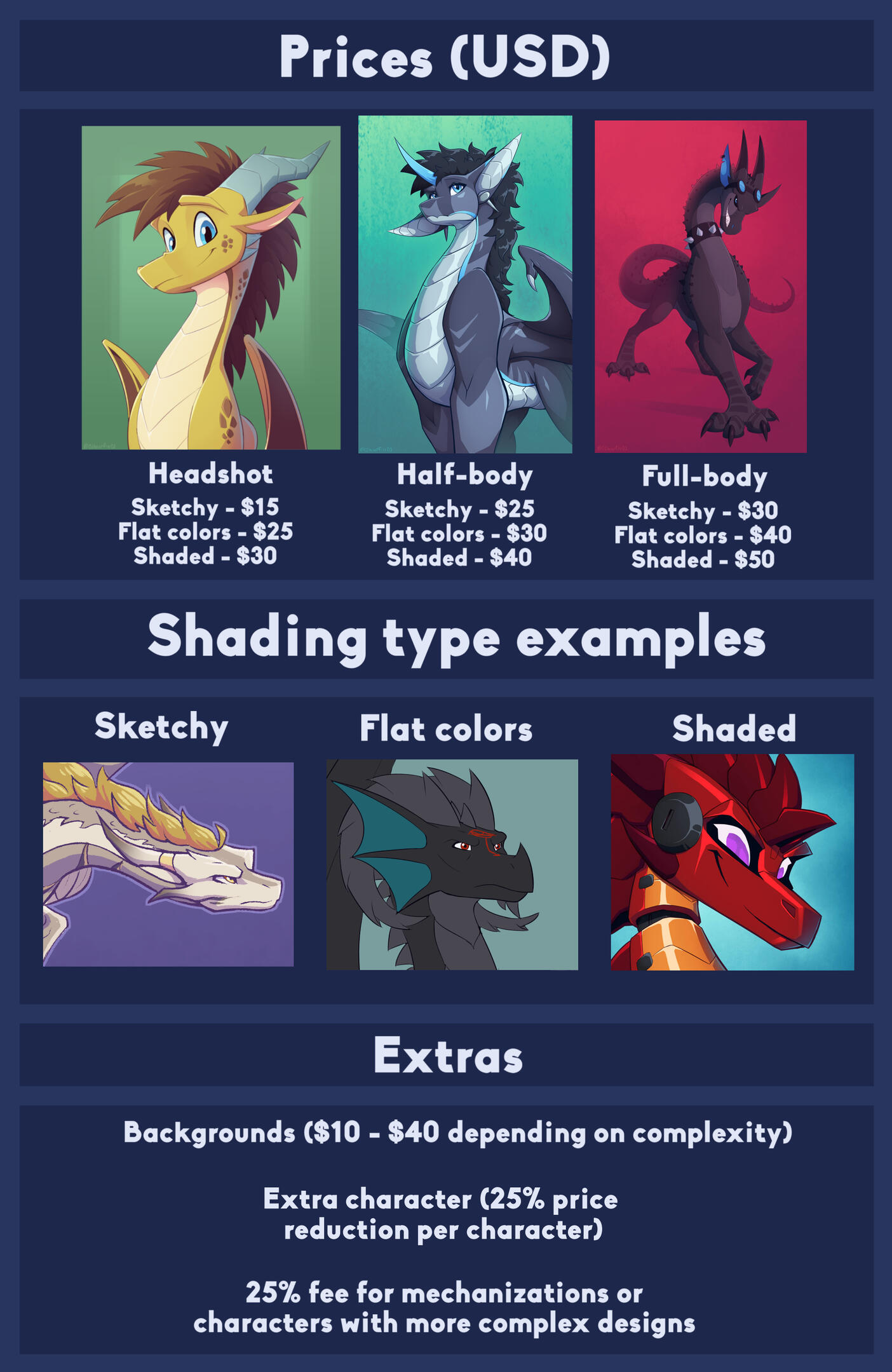 Prices